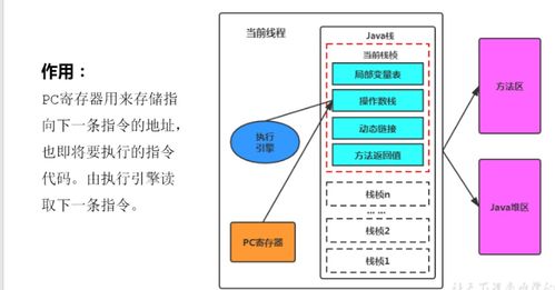 運行時數據區 數據處理與存儲的內存結構支持服務