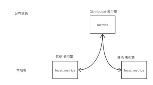 微服務(wù)治理實(shí)戰(zhàn) 數(shù)據(jù)處理與存儲(chǔ)支持服務(wù)，為何ClickHouse脫穎而出？