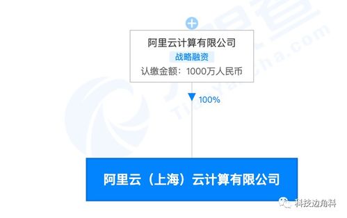 阿里云上海加碼布局，千萬(wàn)元子公司強(qiáng)化數(shù)據(jù)處理與存儲(chǔ)支持服務(wù)