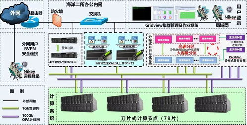 科技賦能，守護(hù)蔚藍(lán) 海洋二所攜手曙光共建實(shí)時(shí)處理與預(yù)報(bào)系統(tǒng)，筑牢防災(zāi)減災(zāi)數(shù)字防線