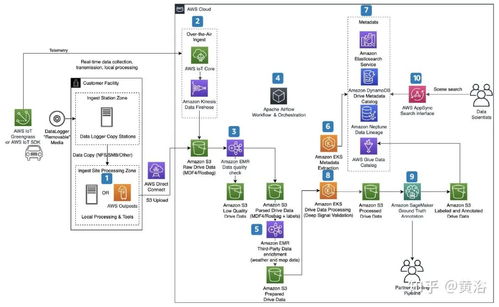 Redshift渲染器是否支持A卡？——兼談CSDN的數(shù)據(jù)處理與存儲(chǔ)支持服務(wù)